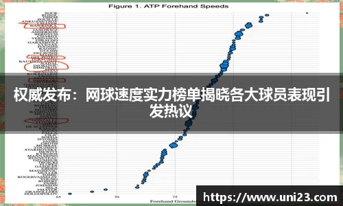 权威发布：网球速度实力榜单揭晓各大球员表现引发热议